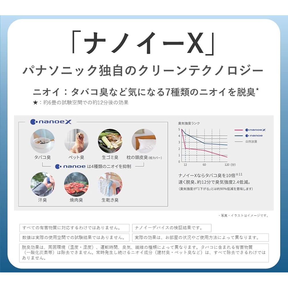 Panasonic Humidifying Air Purifier, Nanoe X 9.6 Trillion, ECONAVI, 3D Flow Pollen-Repelling Airflow, Powerful Pollen Absorption, Fits Up To 31 Tatami 