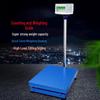 Industrial Digital Platform Scale (CN Version)