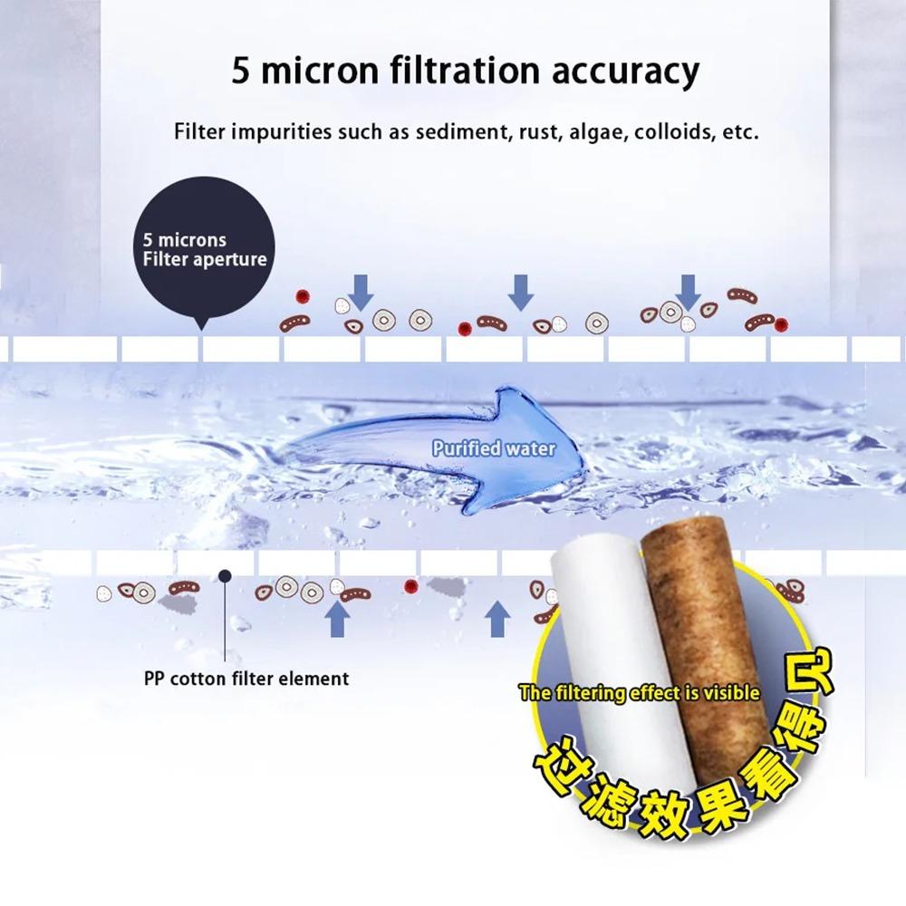 Shower Water Filter Environmentally Washing Machine Filter New Pre-chlorine Removal Filter