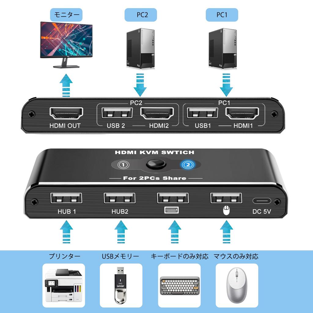 KVM Switch with 2 HDMI Inputs and 1 Output, USB Switch, for Switching Between 2 Computers and 1 Monitor, Shares Keyboard/Mouse/Monitor, 4K@60Hz Video