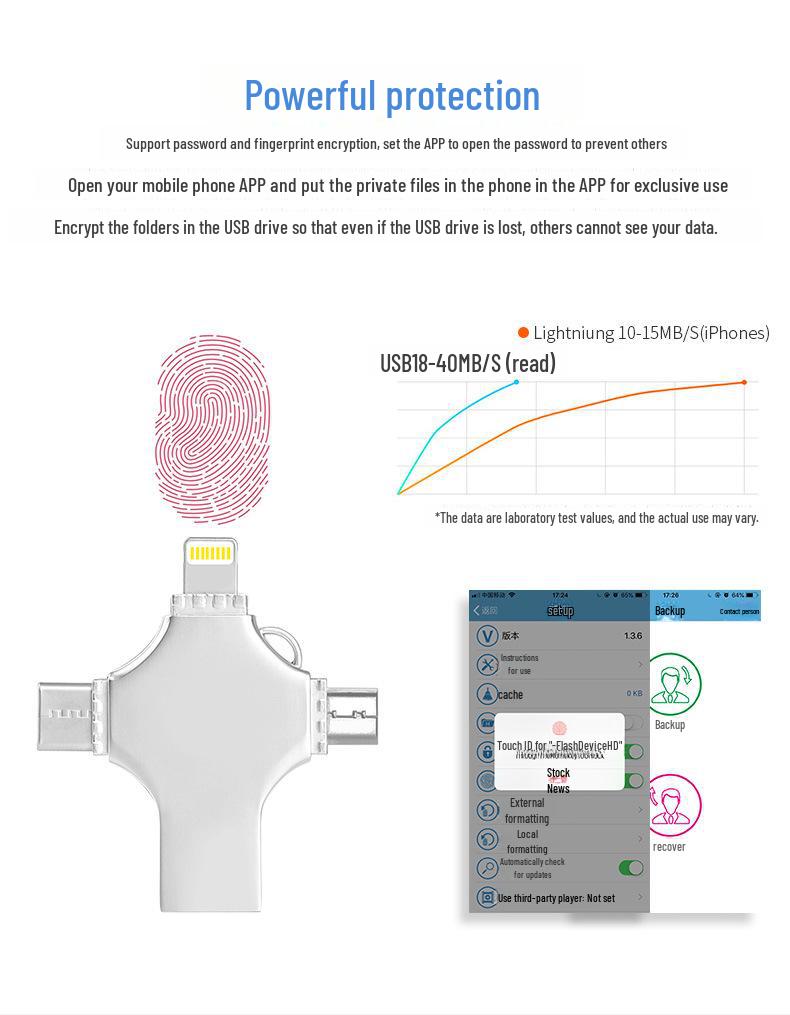 Metall Handy 4-in-1 USB 3.0 Typ-C Adapter 32G/64G Geschenk