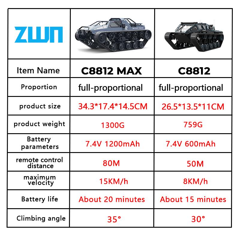 C8812/ C8812 MAX LED Light Full Scale Tracked Tank Simulation Model Toy RC Car Drift Remote Control Off-Road Vehicle for Kids
