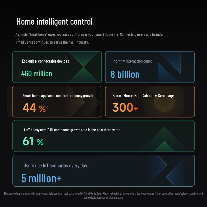 Tmall Genie X6 Smart Speaker