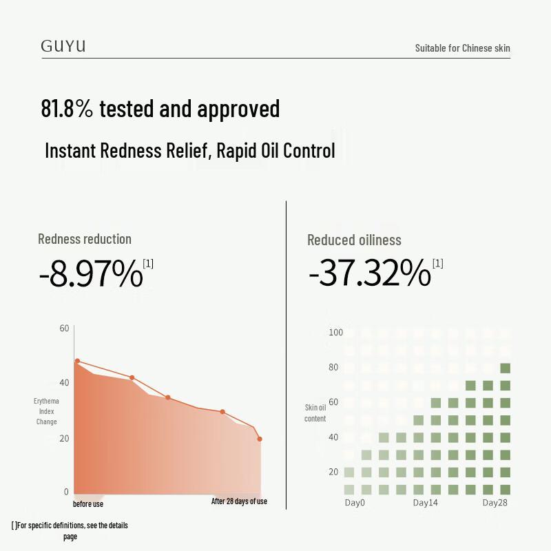 Guyu Popular Facial Mask 3-Piece Set