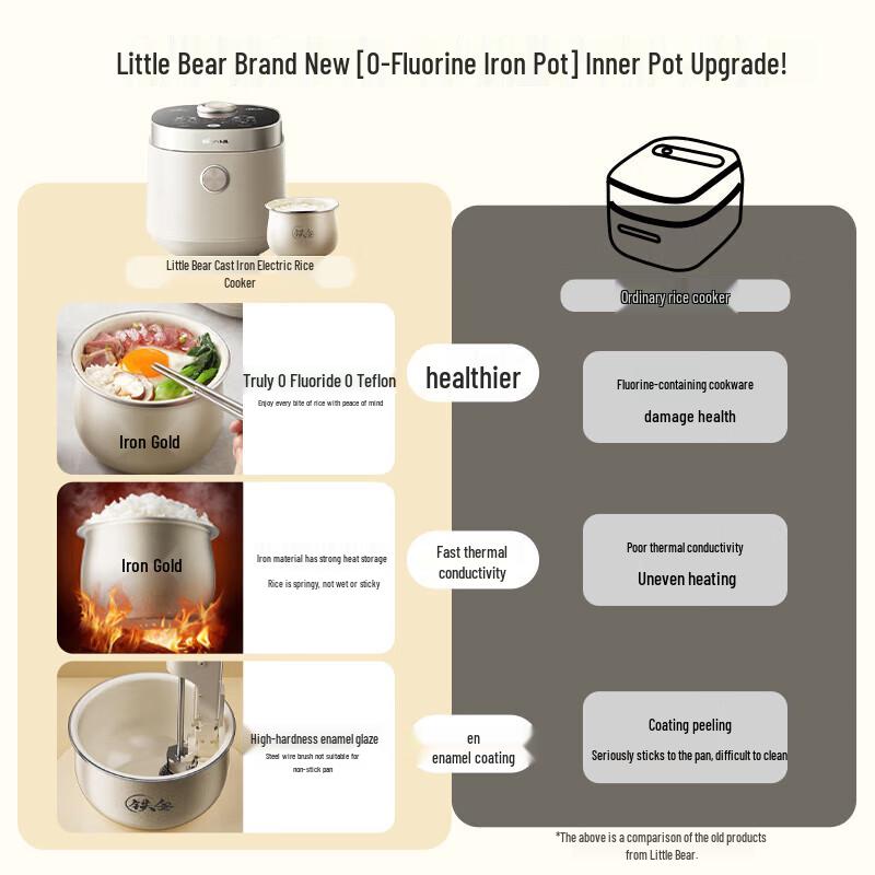 Little Bear Mini Smart Multi-function Rice Cooker 1.6L CN plug (adapter included)