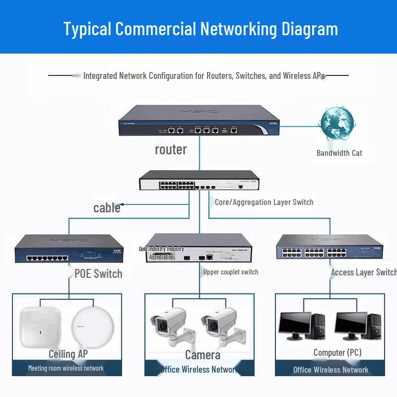 H3C S5135S-EI Series Managed Gigabit Switch