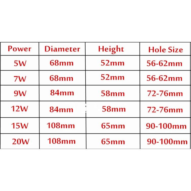 10pcs/lots Dimmable LED COB Spotlight Ceiling Lamp 5w7w9w12w15w20w Aluminum Recessed Downlight Round Panel Light Indoor Lighting