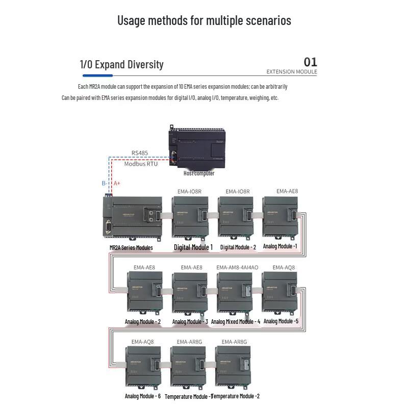 Aimo Xun Modbus RTU Remote IO Expansion Module