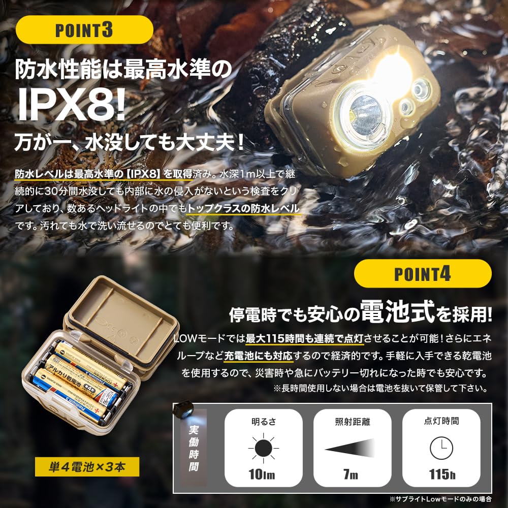 WAQ LED Headlight with Sensor, Waterproof (300 Lumens/115 Hours Runtime/Wide Beam/Battery Operated/Lightweight) - Ideal for Emergency Preparedness, Hi