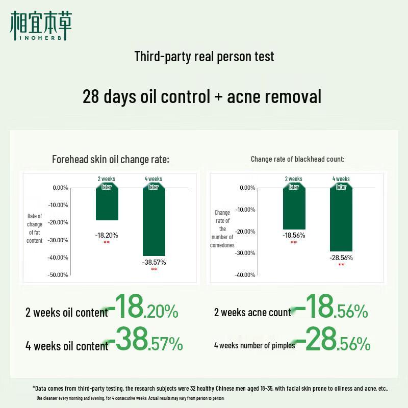 Xiangyibencao Men's Black Tea Oil Control Facial Cleanser