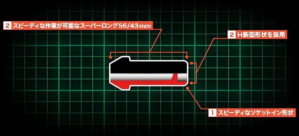 AGITO Super Racing Nut L43 Non-Through Racing Nut (Chrome Molybdenum Steel) M12 X P1.5 (4 Pieces)