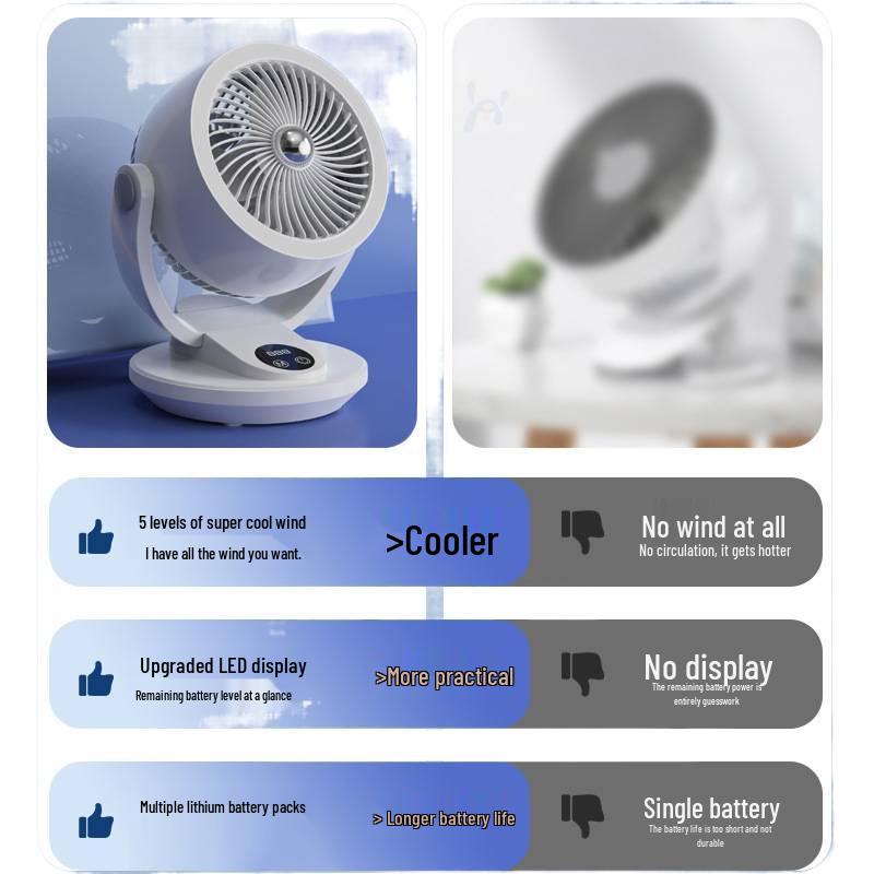 High-Power Desktop Air Circulation Fan - Quiet, Small, and Ideal for Student Dorms or Offices
