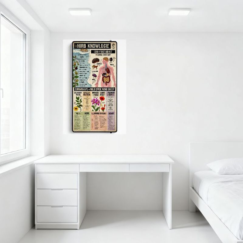 Vintage 'HIRB KNOWLEDGE' Educational Tin Sign Retro First Aid Body Map Medical Poster with Plant Substances Illustration Home De