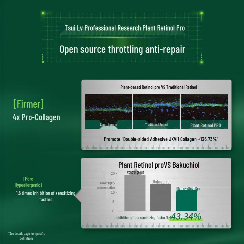 

CuiLv Collagen Firming & Anti-Wrinkle Face Cream (5g Trial)