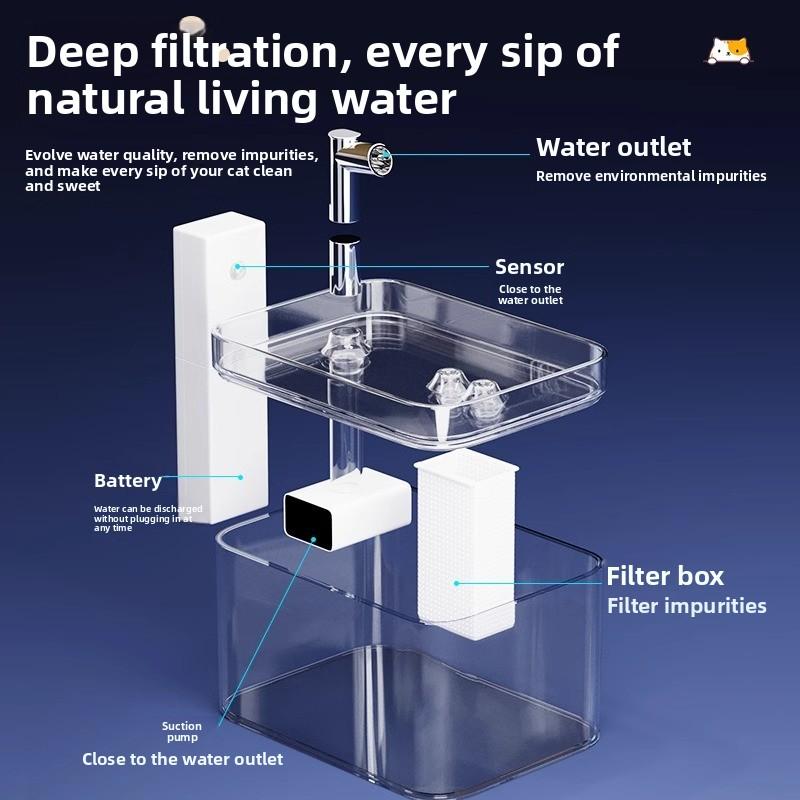 The Cat Water Dispenser Is An Unplugged Wireless Sensor Smart Pet Water Dispenser That Automatically Circulates Without Getting Your Mouth Wet