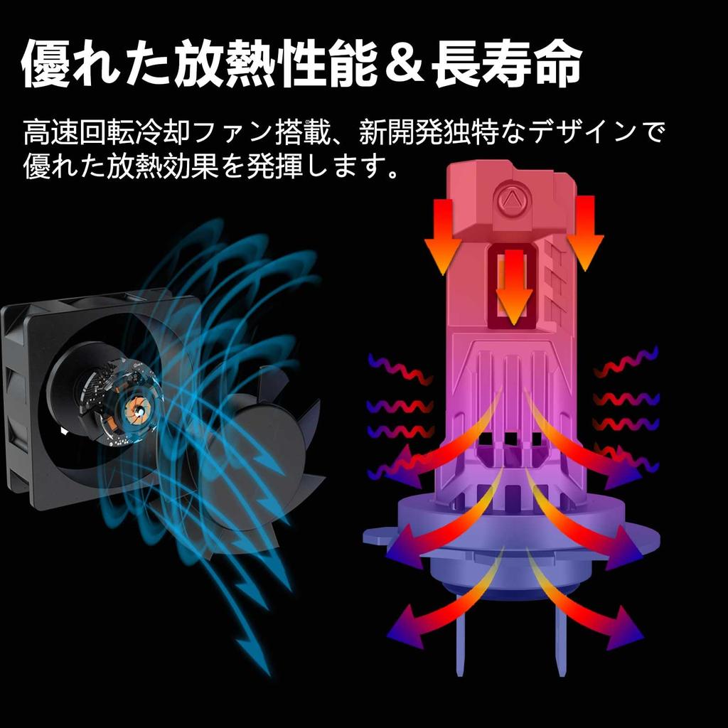 CIWENDAN H7 LED Ultra Meets New Vehicle Inspection Features CSP LED 20x OEM Halogen Quadruple Heat Compatible with DC12V White Constant Current Long