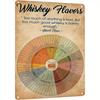 HYBLOM Vintage Whisky Tasting Wheel Metal Sign  Rustic Iron Wall Decor with 6 Core Flavors  21 Subcategories Educational Whis