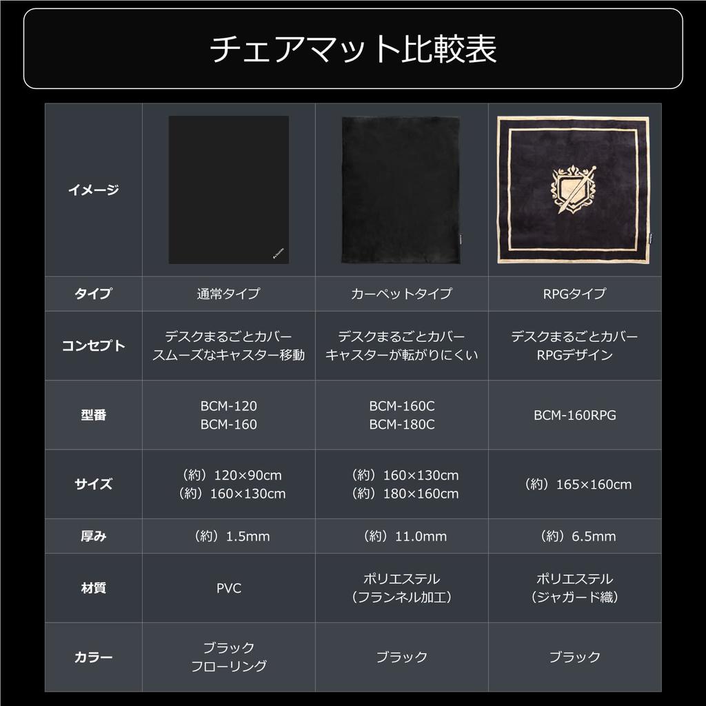 Bauhutte Chair Mat Clear X BCM-120CL [90 120cm, 1.5mm Thick]