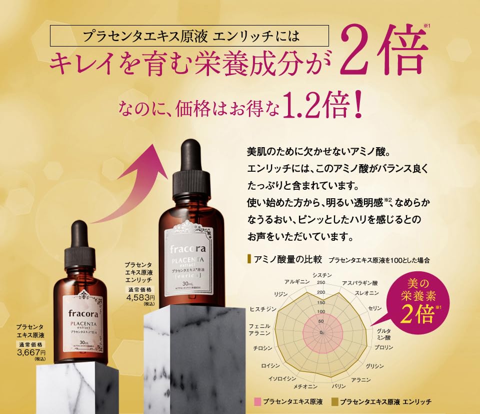 FRACORA Placenta Dvojitá koncentrace Obohacený extrakt z placenty 30ml Esence, Extrakt, Esence,