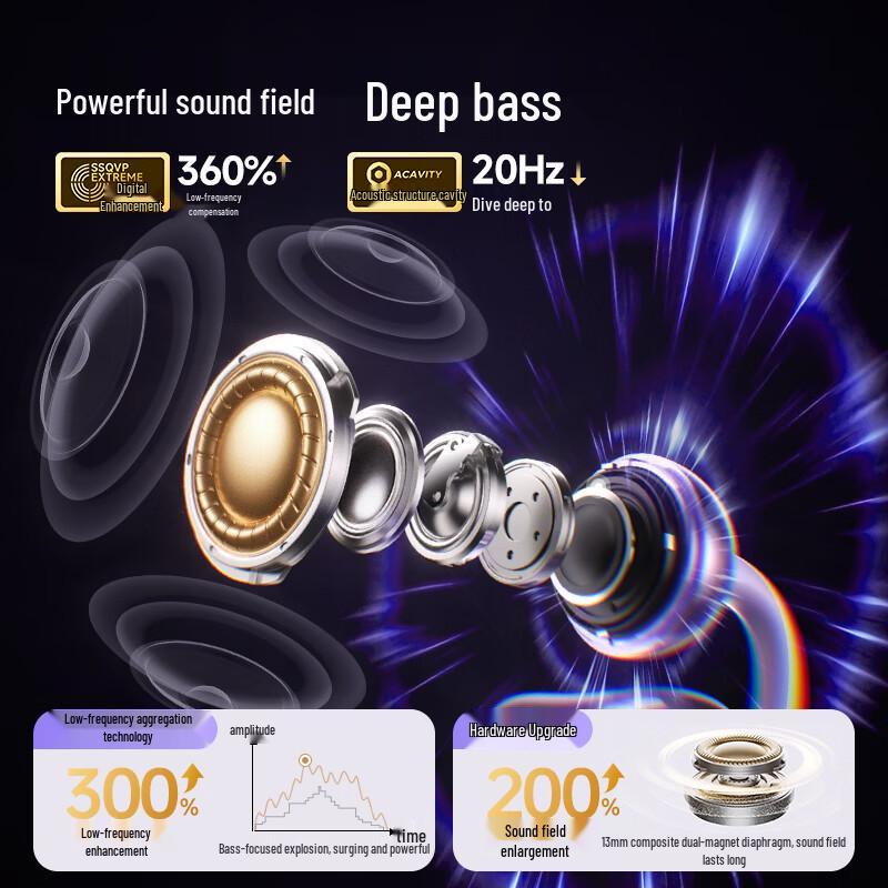 XiaoDu G108 Youth Smart Clip-On Bluetooth Headphones