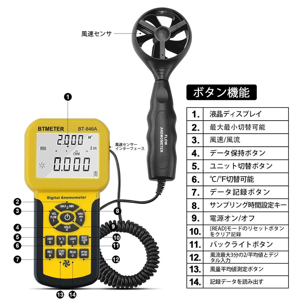BTMETER Digital Anemometer with Wind Force Wind and Airflow Speed Simple Airflow Records 600 Data Suitable for HVAC Ventilation Balloon and