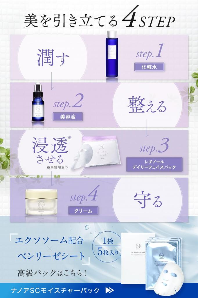 NANOA Retinol Tägliche Gesichtsmaske mit menschlichen Stammzellen, Azelainsäure, Vitamin C, Porenverfeinernd, Premium 30 Masken, Von Ärzten empfohlen, Säure, Bakuchiol,