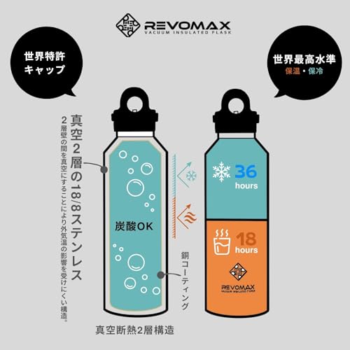 [REVOMAX Official] 16oz 473ml Carbonated Stainless Steel Bottle, Keeps Drinks Hot for 18 Hours, Cold for 36 Hours, Vacuum Insulated, Gift Idea, REVOMA