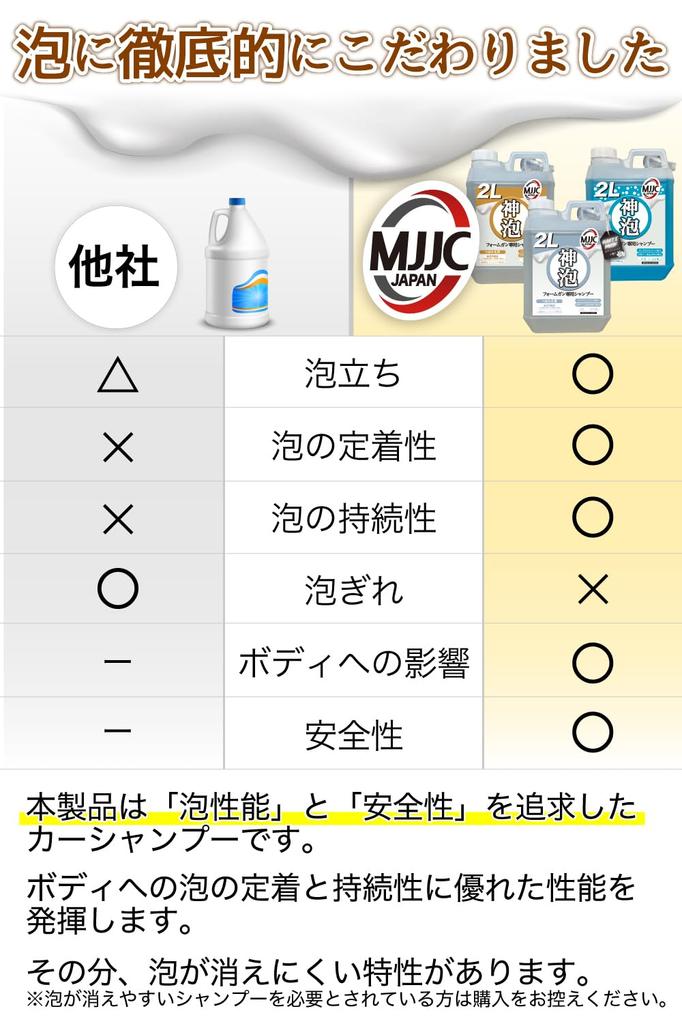 MJJC [Kami-Awa Fragrance] Foaming Foam Gun Exclusive Car Wash Shampoo, Made in Japan, Neutral pH, Suitable for All Paint Colors and Coated Vehicles (2
