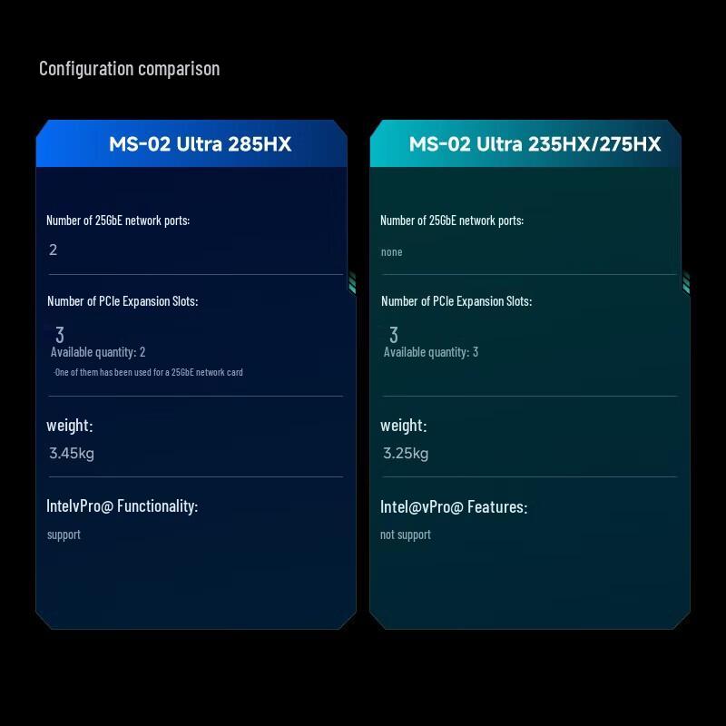 MINISFORUM MS-02U Mini PC (CN version)