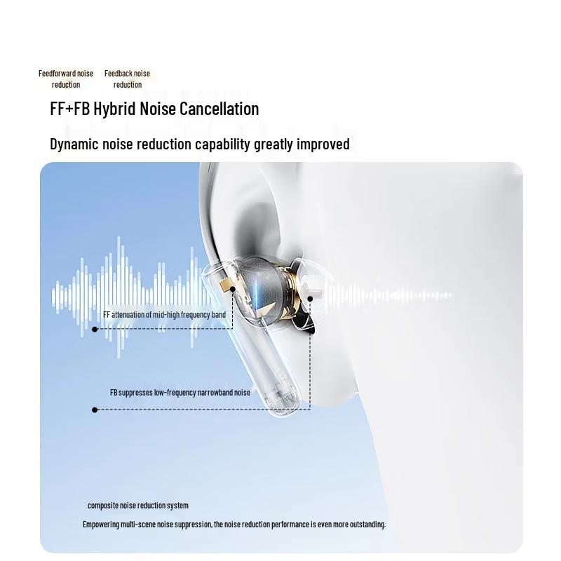 EDIFIER X5 Evo True Wireless ANC Bluetooth Earbuds