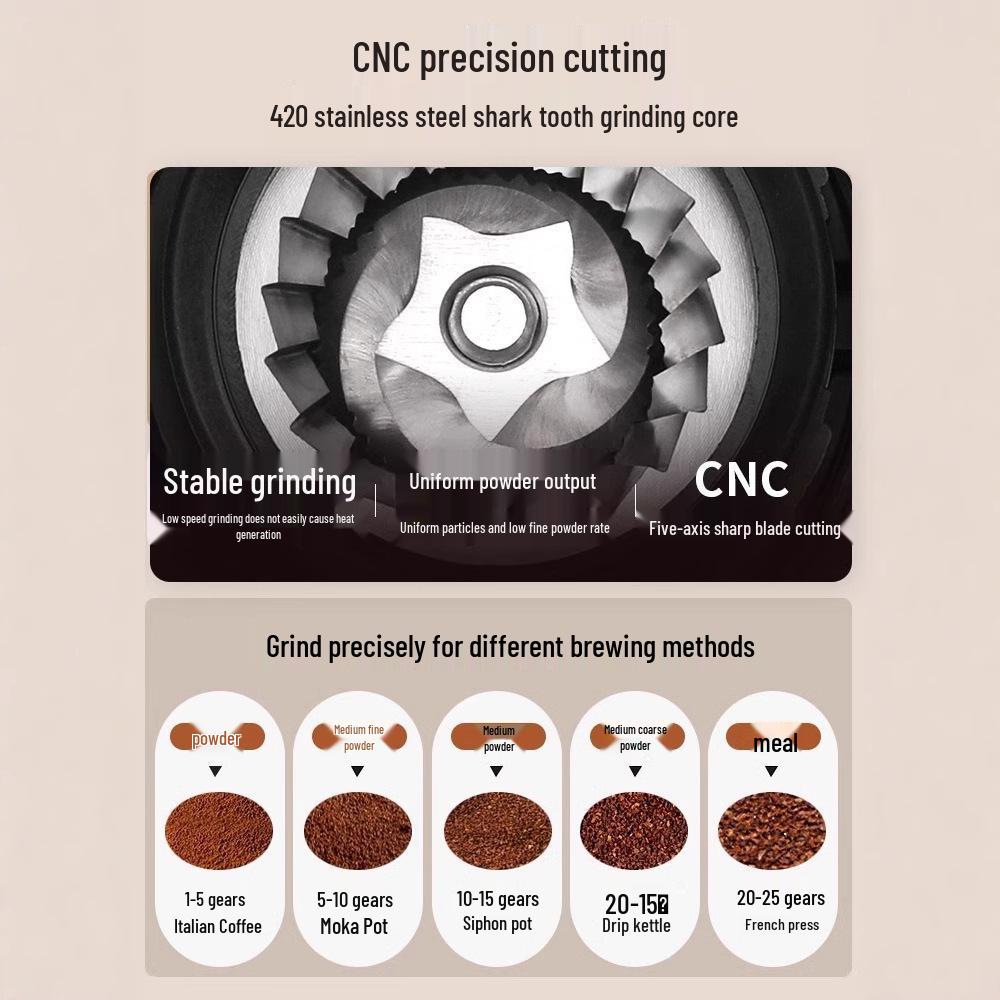 Cross-Border 110V/220V Electric Coffee Bean Grinder with 420 Steel Core – Ideal for Hand Pour Over and Espresso.