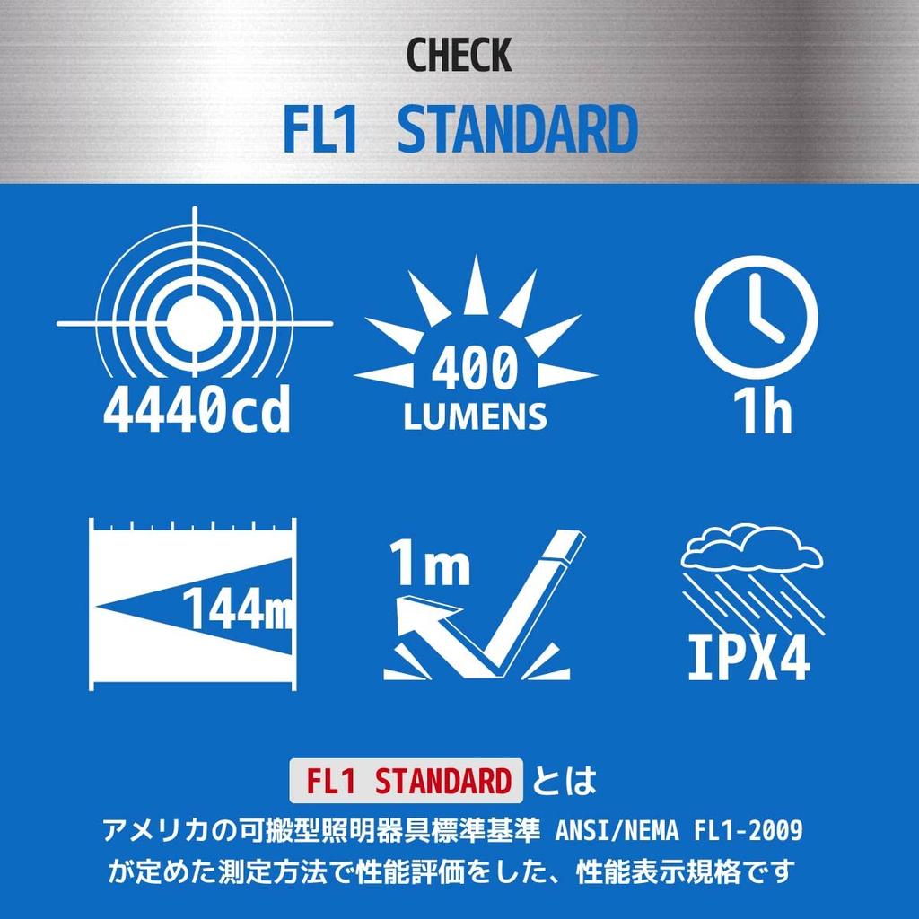 OHM Electric LED 400 ANSI Standard Compliant LC-SYW433-K2 08-1028 Headlight, Wared, Lumens, 3-Point Headband, IPX4,