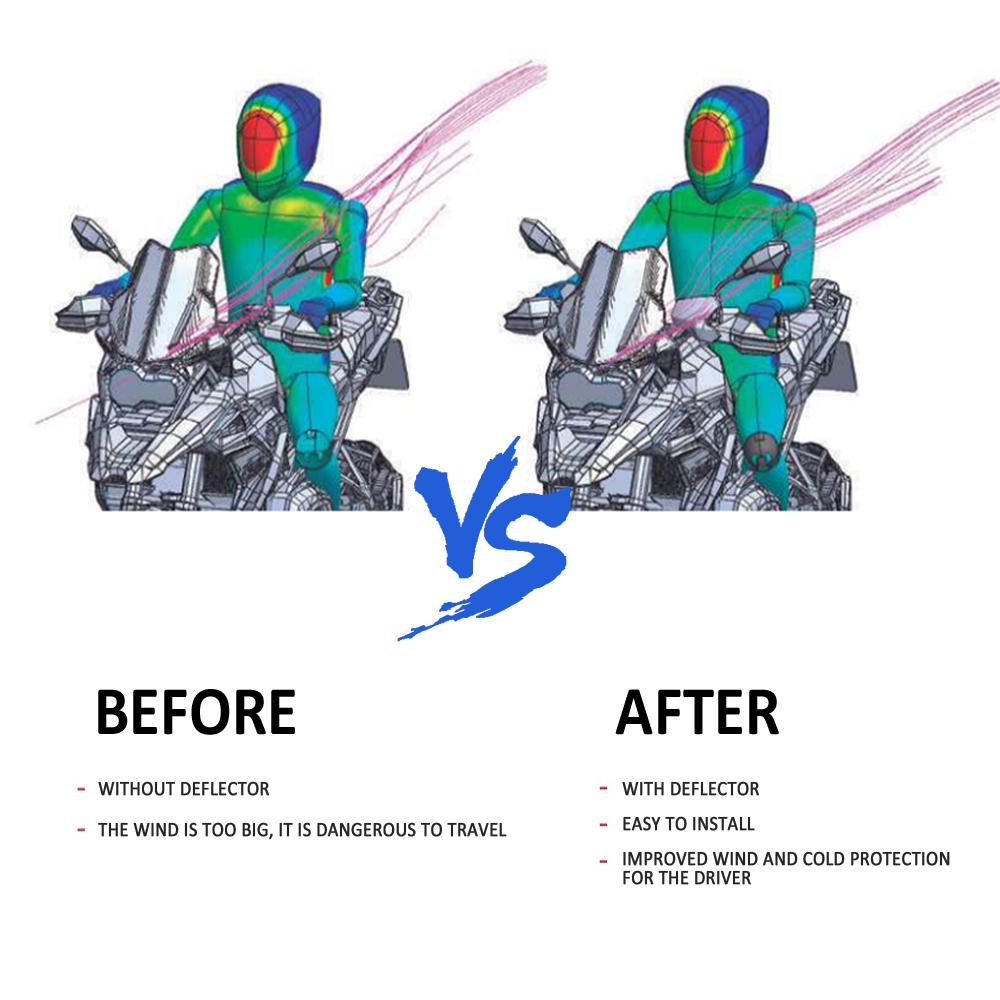R1250GS R1200GS For BMW R 1200 1250 GS ADV HP S1000XR S1000 XR Motorcycle Steering Wheel Handlebar Deflectors Wind Shield Screen