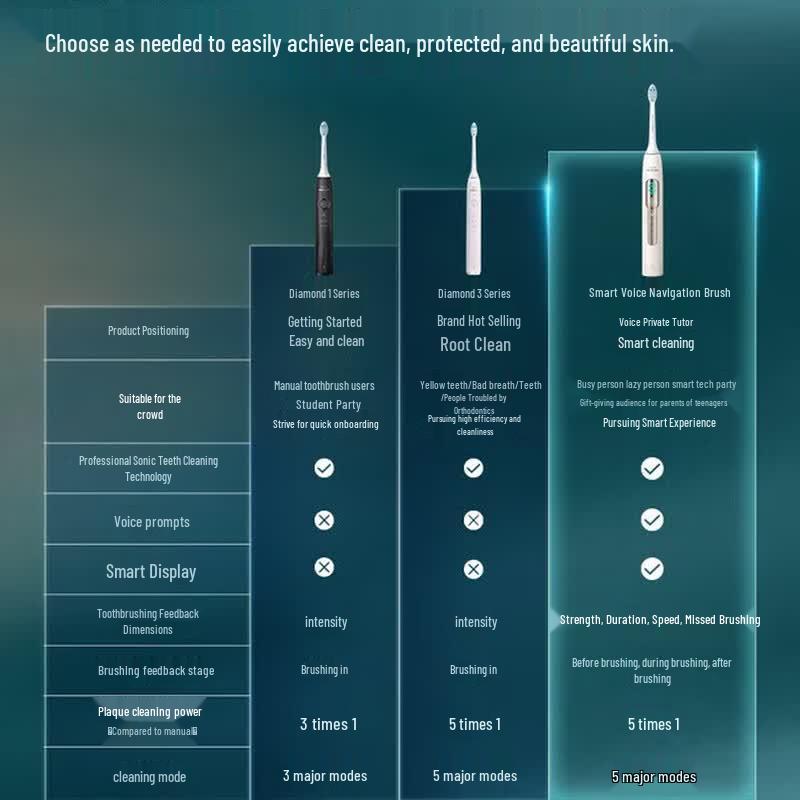 Philips Sonic Electric Toothbrush with Smart Voice Navigation CN plug (adapter included)