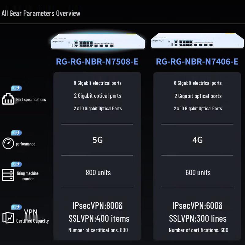 Ruijie SD-WAN Enterprise Gateway Router (CN version)