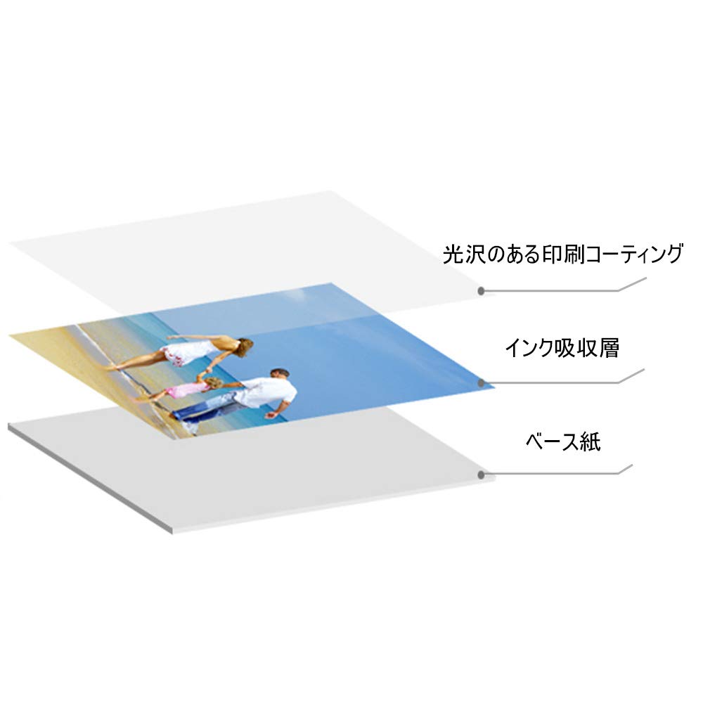 A3 Glossy Photo Inkjet Compatible Superb Photo A3 60 Sheets Paper, - Quality, Size, Thick, 0.230mm Thickness,