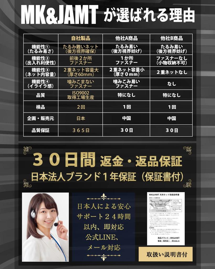 R7 Model Car Roof Cargo Roof Medium Size x Cargo Luggage Car Camping Japanese Instruction Warranty Included MK&JAMT Net, Net, Box, (80 58cm), Net,