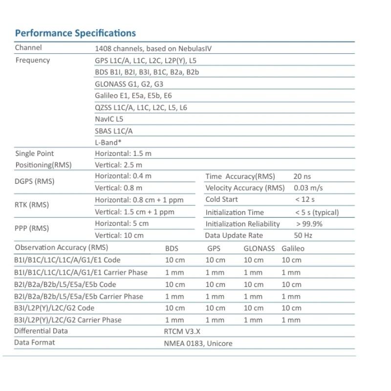 UM980 RTK GNSS Module Multi-Band GPS/BDS/GLONASS/Galileo for Drones Surveying High Accuracy Base Rover Replacement for ZED-F9P