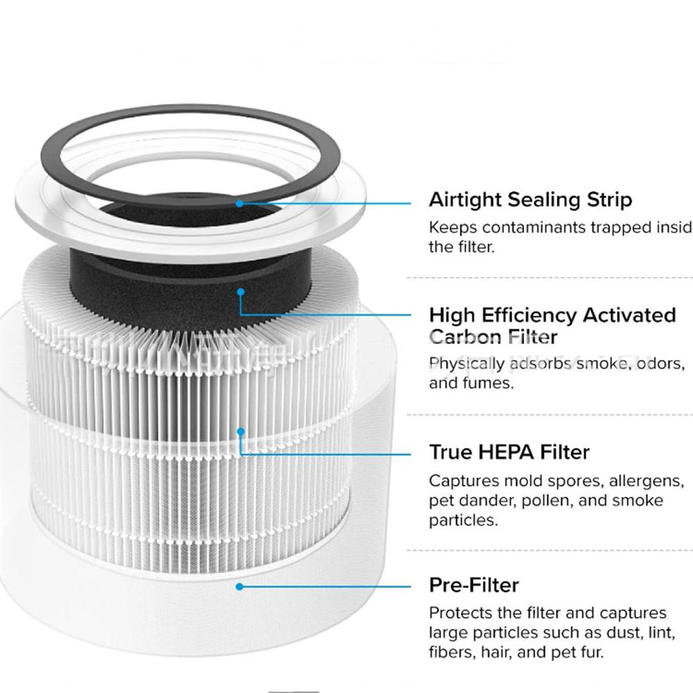 

Замінний фільтр Вугільний фільтр Для очищувача повітря Levoit Core 300 as picture show #1