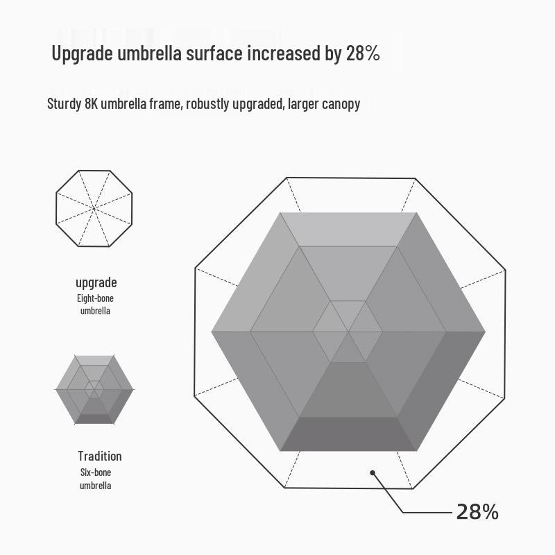 Custom Compact Dual-Use Anti-UV Umbrella, Mini Parasol for Sun and Rain
