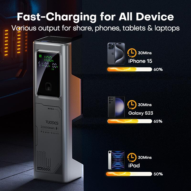 TUODES Power bank PD 100W Szybkie ładowanie 20000mAh Pojemność baterii zewnętrznej Przenośna ładowarka do laptopa iPhone Samsung Xiaomi