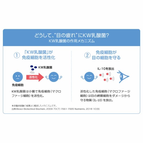 Beauty Cosmetics iMUSE Eye 60 Tablets (approximately 1 Month's Supply) For Those Experiencing Eye Fatigue!