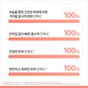 [Avene] Cicalfate+ Blemish Repair Cream 40ml (2pcs)