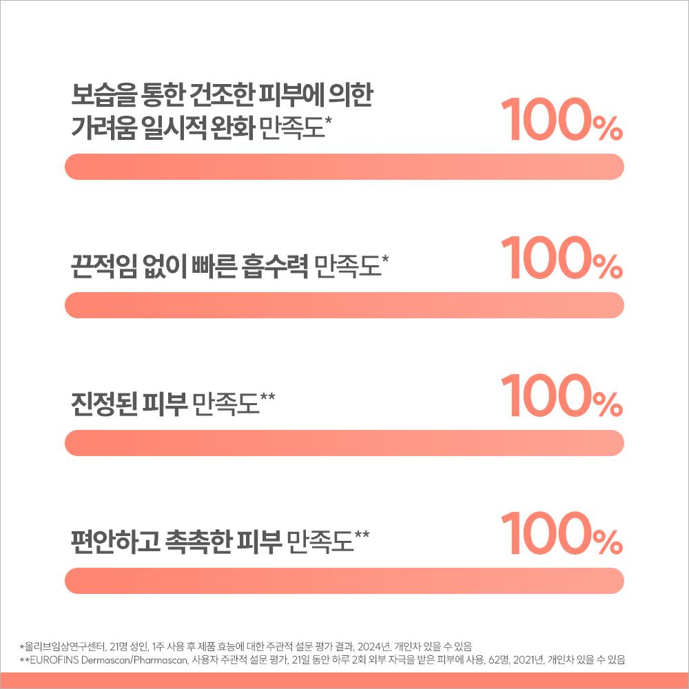 [Avene] Cicalfate+ Blemish Repair Cream 40ml (2pcs)