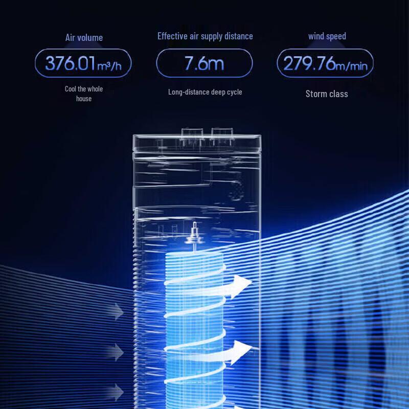 Midea Evaporative Cooling Tower Fan