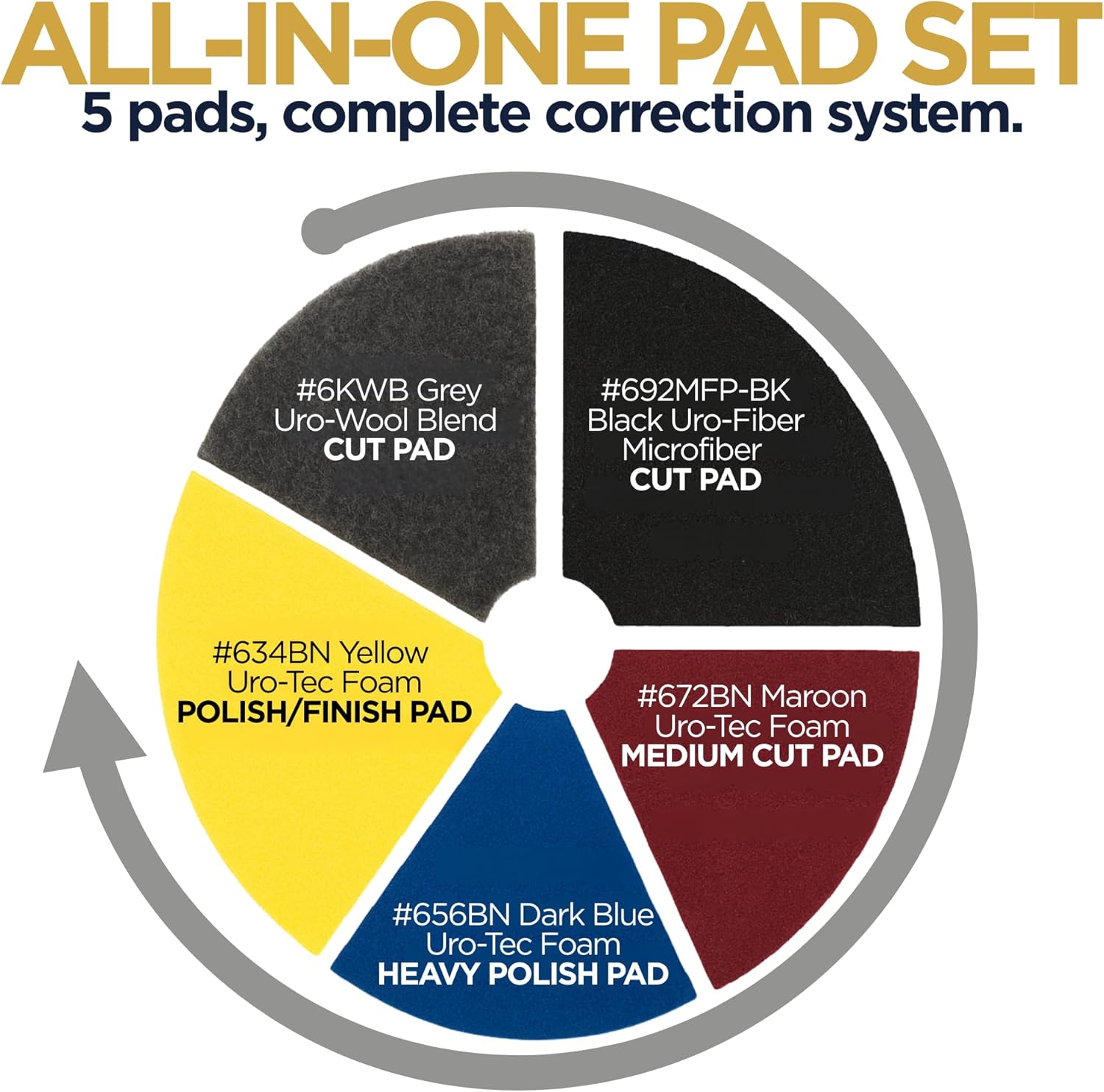 

6 Inch Car Buffer Polisher Pad Kit, Wool, Microfiber, Foam Buffing & Polishing Pads, 5 Pack United States