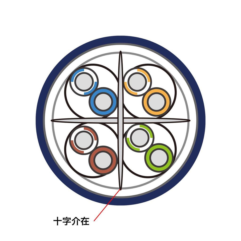 Sanwa Supply Category 6A Solder Industrial LAN Cable (Navy Blue, 5m) KB-H6A-05NV