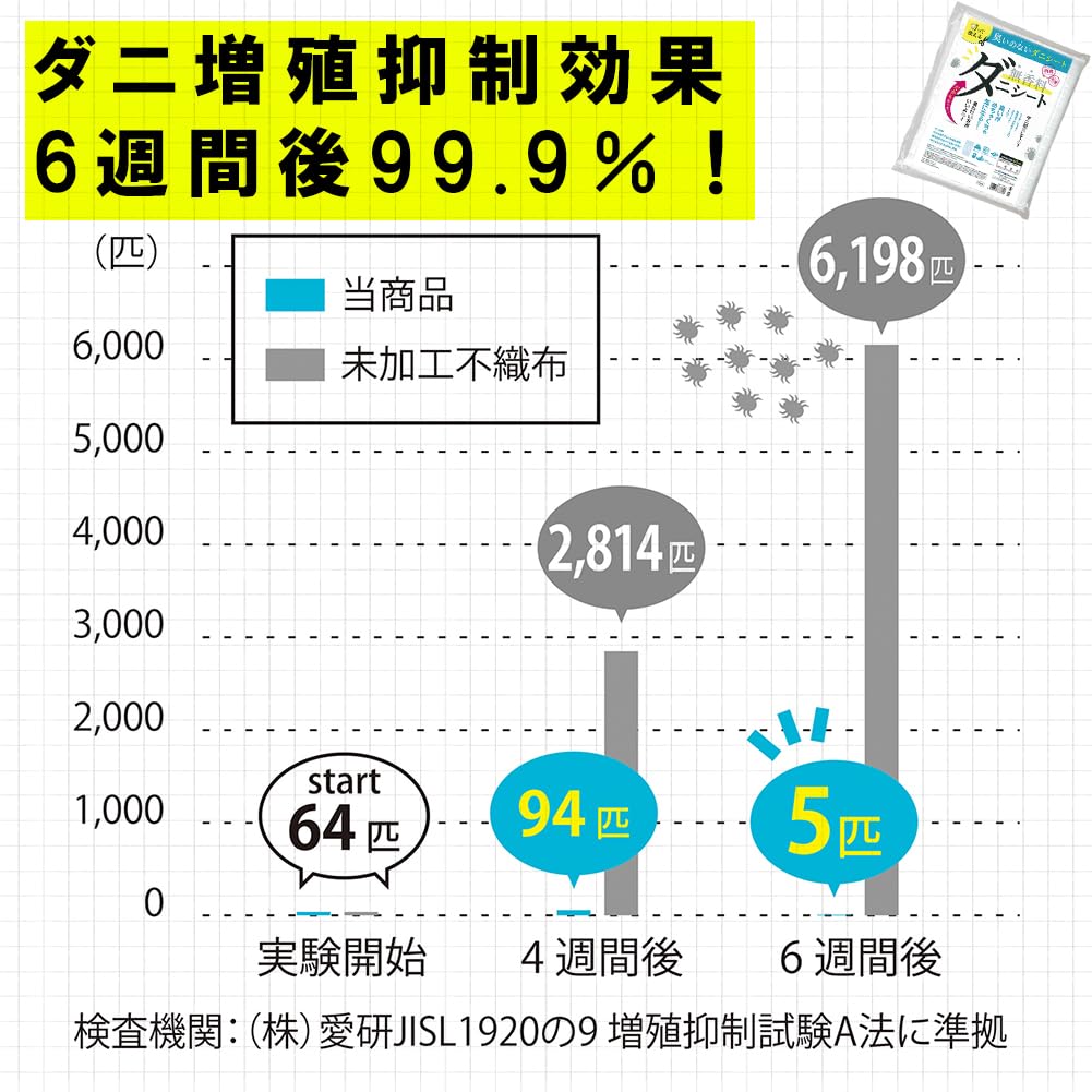 Alphax Dust Mite Control Sheet, Simply Place, Unscented, Large Size, 90 x 100 cm, 1 Sheet, Lasts 3 Months, Made in Japan, for Futons and Pets