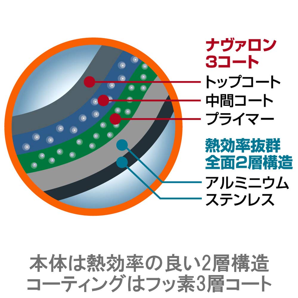 Vita Craft Sofia II Frying IH 1750 yen Pan, 20cm, Compatible,