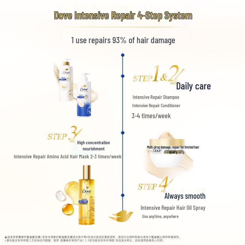Dove Nourishing Hydrating Hair and Body Care Set